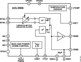 10 MH TO 10 GHB TP™ Detector