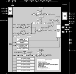 Energy Management DSP with PEN Fault Detection