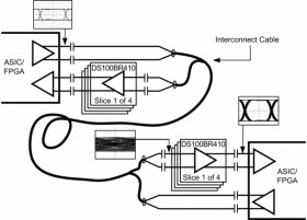 10.3-Gbps low power quad channel redriver with equalizer and de-emphasis driver