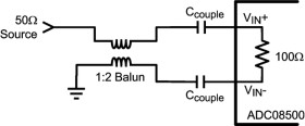 8-Bit, 500-MSPS Analog-to-Digital Converter (ADC)