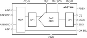 14-Bit, 2MSPS, Dual-Channel, Unipolar, Pseudo-Differential, u-Power SAR ADC