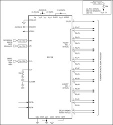 ±5V, 1.5Gsps, 8-Bit, Ultra High-Speed, A to D Converter with On-Chip 2.2GHz Track/Hold Amplifier