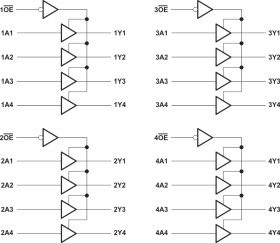 16-ch, 2-V to 5.5-V buffers with 3-state outputs