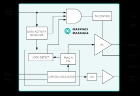 300MHz–960MHz (G)FSK Transmitter with IC Interface