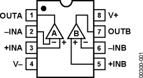 Low Bias Current Precision (Dual) Operational Amplifier