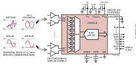 Octal, 16-Bit, 200ksps Differential SoftSpan ADC with Wide Input Common Mode Range