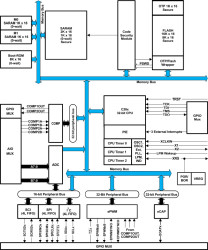 C2000™ 32-bit MCU with 50 MHz, 32 KB flash, 6 PWM