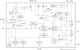 4.5-V to 17-V, 6-A synchronous SWIFT™ buck converter with hiccup current limit