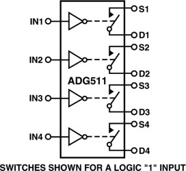 ±5V, 30 Ohm, Quad SPST (4NC) Switch