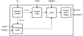 Precision Timer