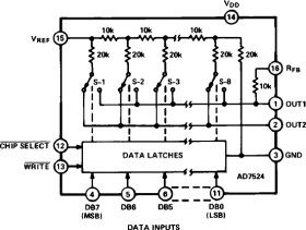 CMOS 8-Bit Buffered Multiplying DAC