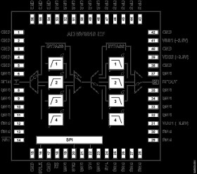 2 GHz to 18 GHz, Digitally Tunable, High-Pass and Low-Pass Filter