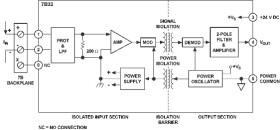Isolated Process Current Input Signal Conditioning Module