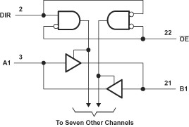 Octal Bus Transceiver With Adjustable Output Voltage and 3-State Outputs
