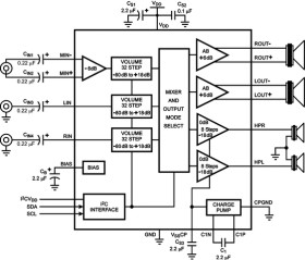 500-mW, stereo, analog input Class-AB audio amplifier & I2C control
