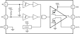 Automotive 2.5-A/5-A single-channel gate driver with 8-V UVLO, 35-V VDD, and split outputs