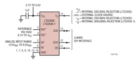 20-Bit No Latency ΔΣ ADCs with Differential Input and Differential Reference
