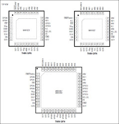 10-Bit, Multichannel ADCs/DACs with FIFO, Temperature Sensing, and GPIO Ports