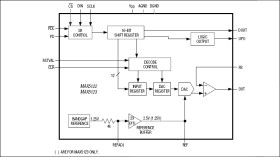 5V/+3V, 12-Bit, Serial, Force/Sense DACs with 10ppm/°C Internal Reference