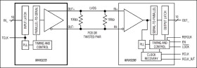 10-Bit LVDS Serializer