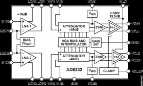 Dual VGA with Ultralow Noise Preamplifier and Programmable R