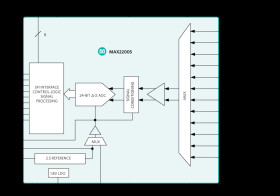12-Channel Factory-Calibrated Configurable Industrial-Analog Input