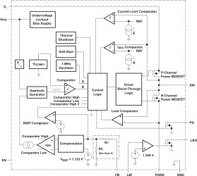 Automotive 3V to 17V, 1.5A Buck Converter in QFN-16 package