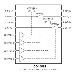 10-pA on-state leakage current, 20-V, 1:1 (SPST), 4-channel analog switch