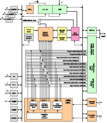 Low power C55x fixed point DSP - 108MHz
