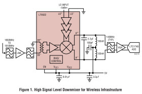 600MHz to 2.7GHz High Signal Level Downconverting Mixer