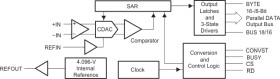 18 Bit 1.25MSPS Parallel ADC W/Ref, Pseudo Bipolar, Fully Differential Input