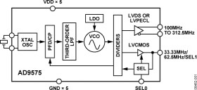 Network Clock Generator, Two Outputs