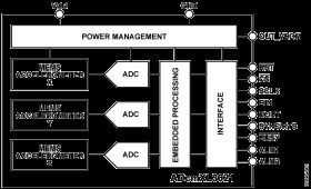 Wide Bandwidth, Low Noise, Triaxial Vibration Sensor