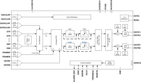 Dual-Channel, 16-Bit, 625-MSPS, 1x-2x Interpolating Digital-to-Analog Converter (DAC)
