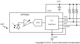 Light-to-digital sensor