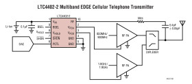 Multiband RF Power Controllers for EDGE/TDMA