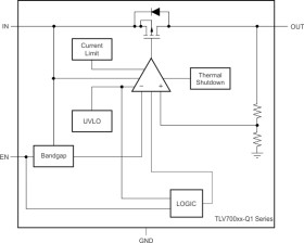 Automotive 200-mA, high-PSRR, low-IQ, low-dropout voltage regulator with enable