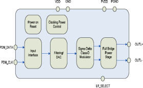 PDM Digital Input, Mono 2.4 W Class-D Audio Amplifier