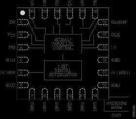 0.25 dB LSB, 7-Bit, Silicon Digital Attenuator, 0.1 GHz to 6.0 GHz