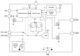 Dual remote and local 1.2V logic-compatible temperature sensor with N-factor and series-R correction