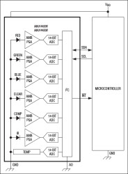 RGB Color, Infrared, and Temperature Sensors