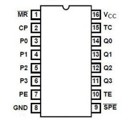 Opencircuit 74HC161 4-Bit Binary Counter - 5 stuks
