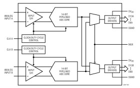 Dual 14-Bit, 80Msps Low Power 3V ADC