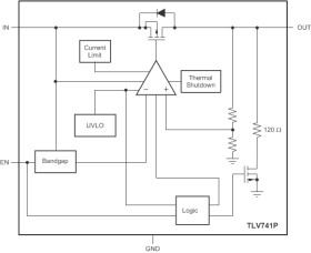 150-mA low-dropout (LDO) voltage regulator with active output discharge and enable
