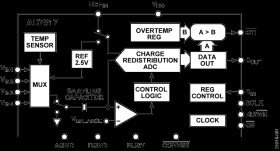 Temperature Sensor (On Chip) 4-Channel, 9 s, 10-Bit ADC