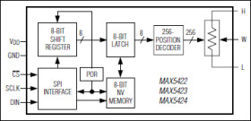 256-Tap, Nonvolatile, SPI-Interface, Digital Potentiometers