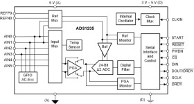 24-bit, 7.2-kSPS, 3-ch differential, delta-sigma ADC with PGA and AC excitation for bridge sensors