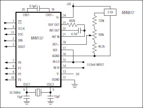 ±18-Bit ADC with Serial Interface