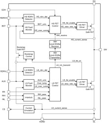 650V 140mΩ GaN half bridge with integrated driver, protection and current sensing