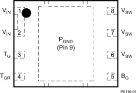 25-V, N channel synchronous buck NexFET™ power MOSFET, SON 3 mm x 3 mm power block, 20 A